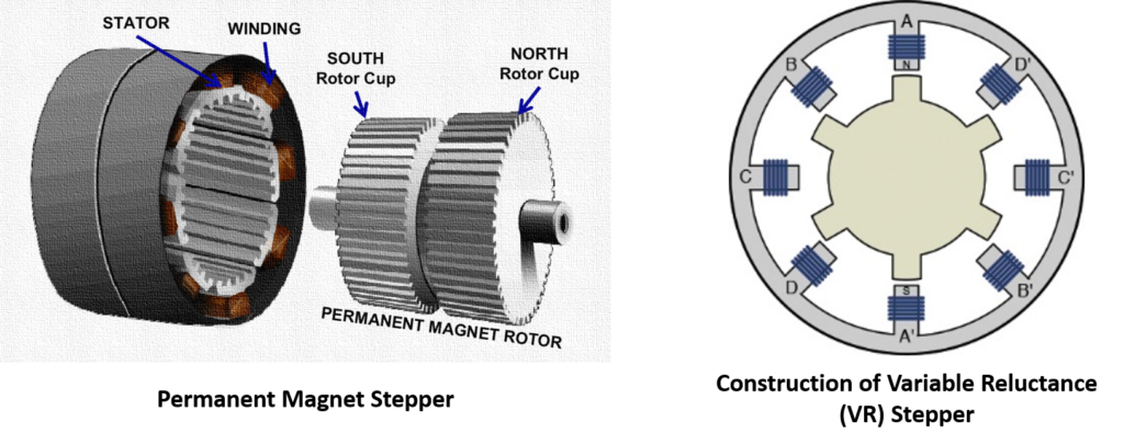 permanent magnet and variable reluctance stepper motor