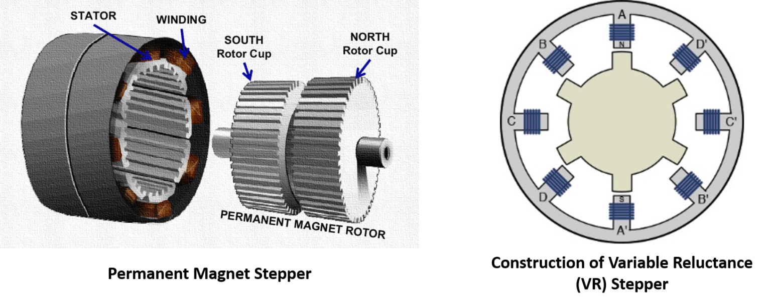 Step Moror Stepper Motor Guide for Beginners - steppermotor.net