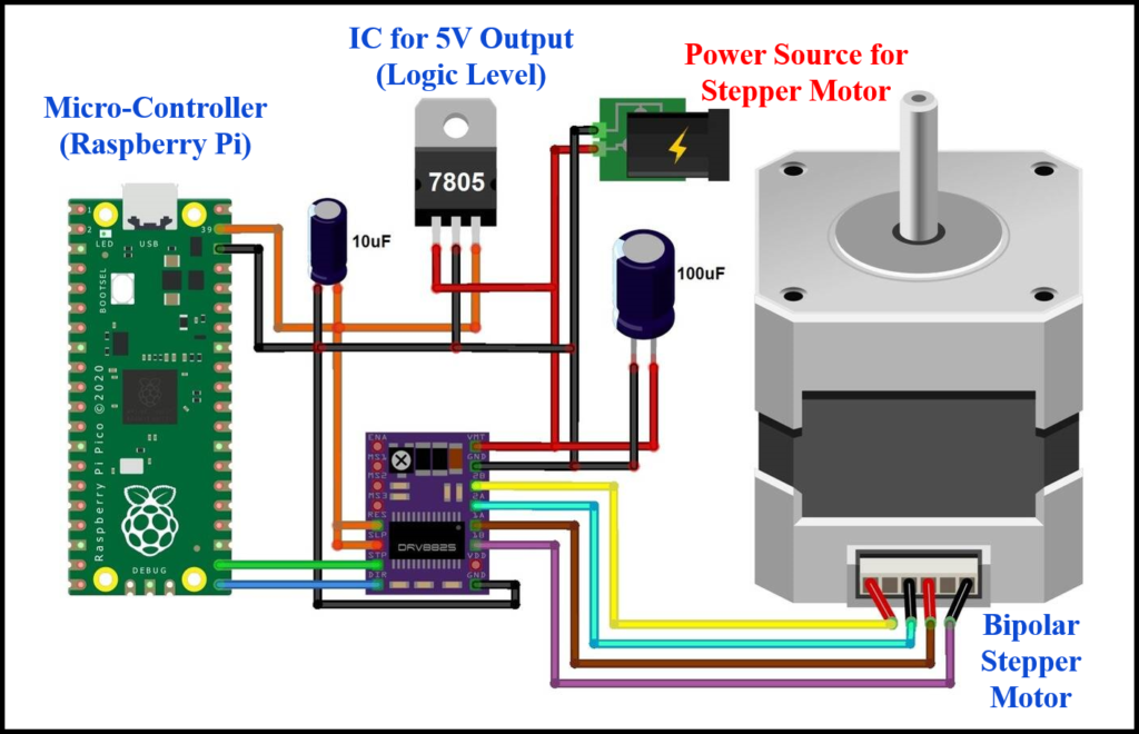 Raspberrypi-DRV8825-stepper-connection