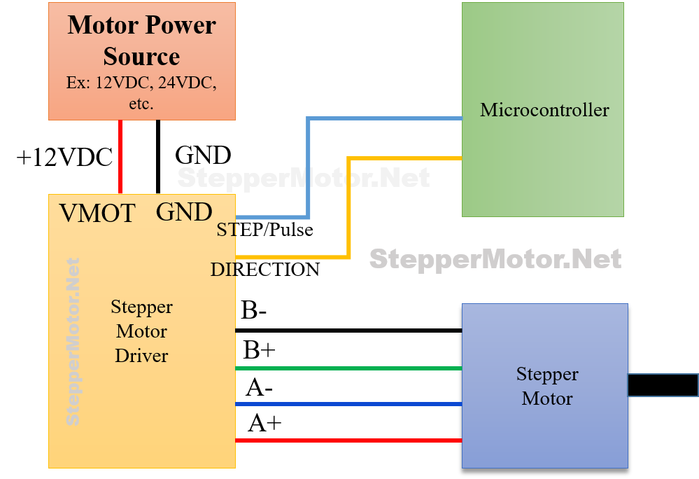 Typical-Stepper-Motor-and-driver-connection