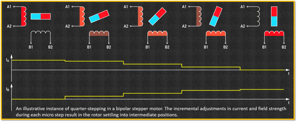 Stepper Motor Guide - micro-stepping in stepper motor