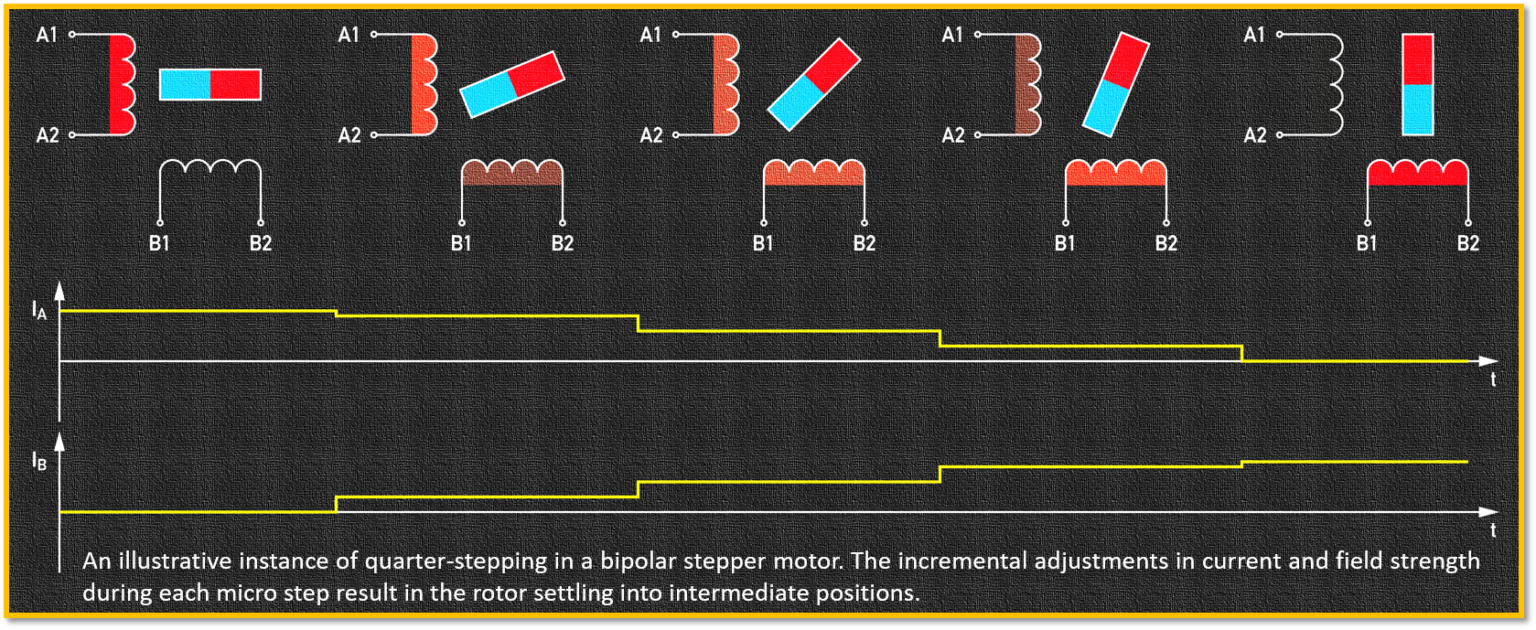 Stepper Motor Guide for Beginners - steppermotor.net