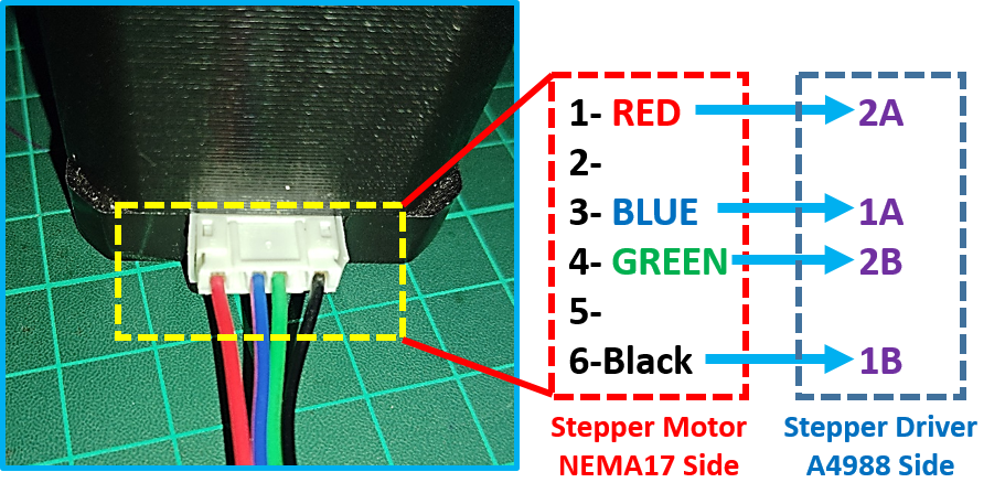 NEMA 17 Stepper Motor  wiring sequence with A4988  Stepper Driver