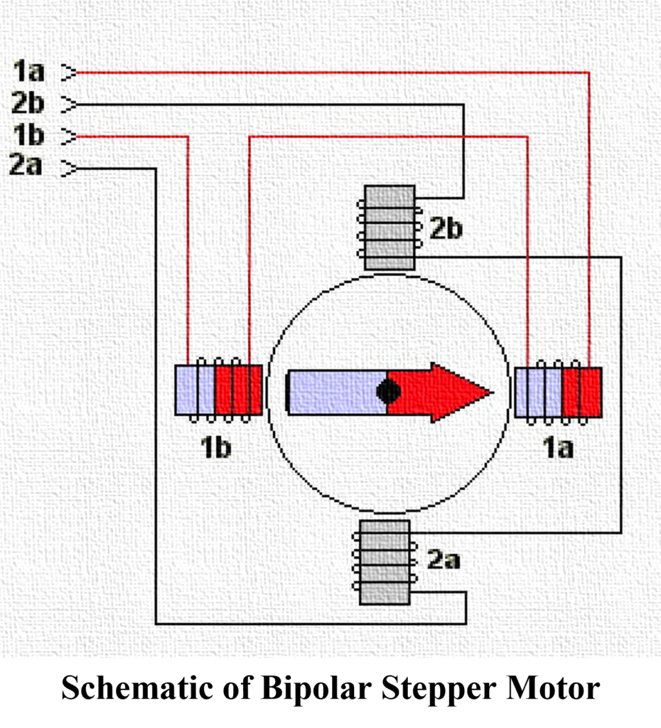 Bipolar vs Unipolar Stepper - Bipolar Motor