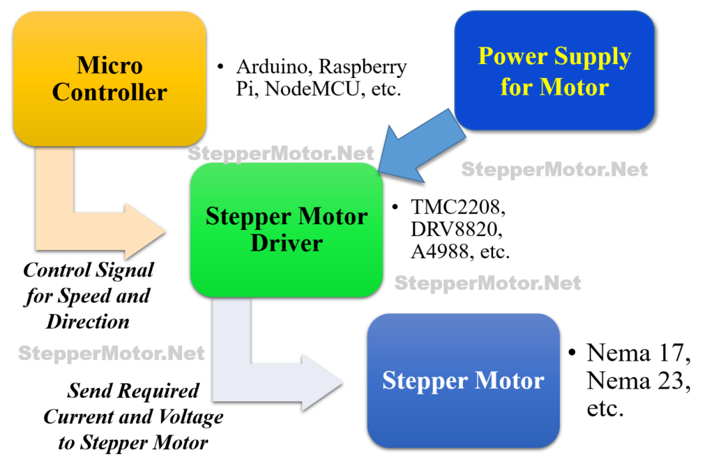 schematic-stepper-motor-connection