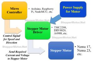 Stepper Motor Connection and Wiring - steppermotor