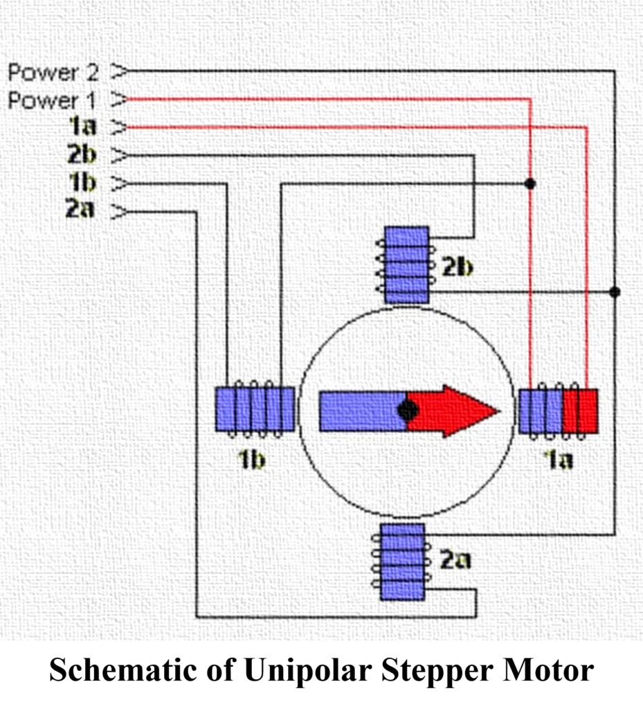 Bipolar vs Unipolar Stepper - Unipolar Stepper