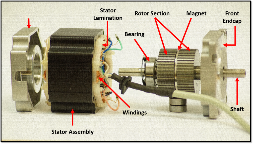 Stepper Motor Guide - anatomy of stepper motors