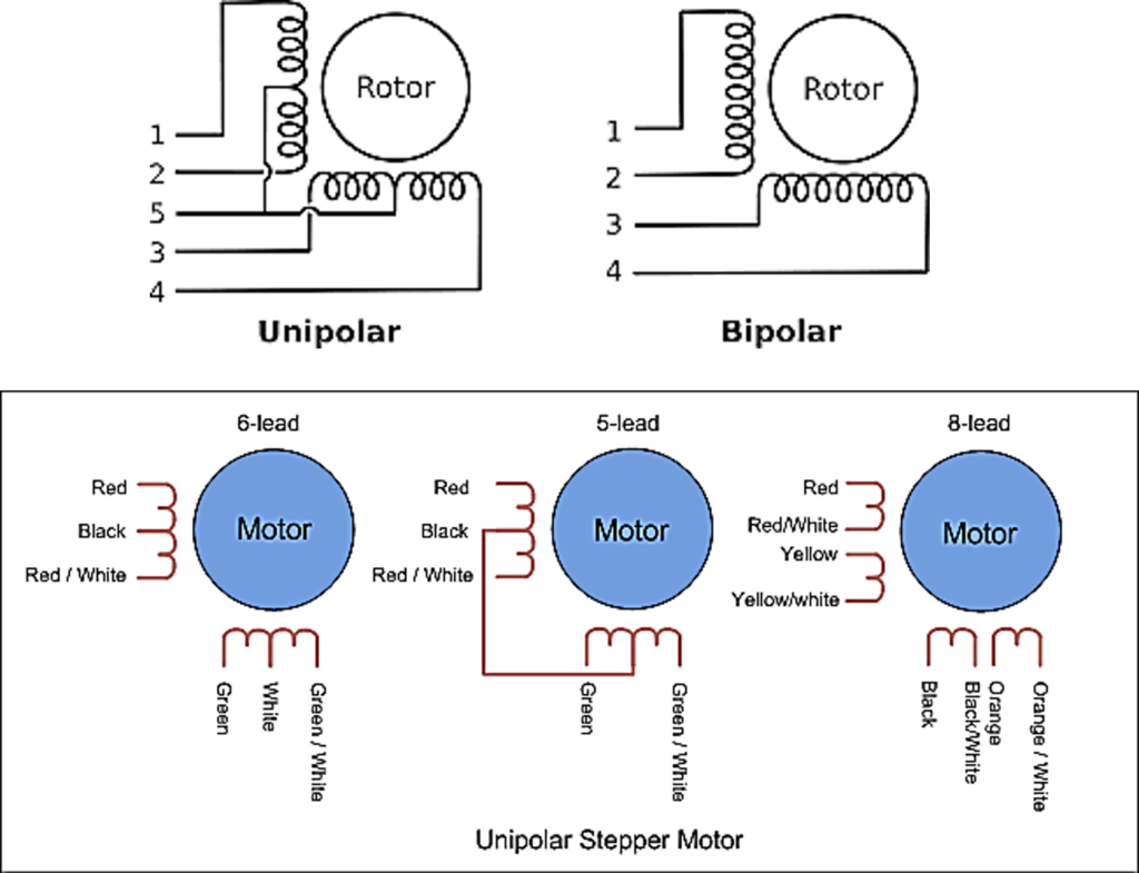 Stepper Motor Guide - unipolar and bipolar stepper motor