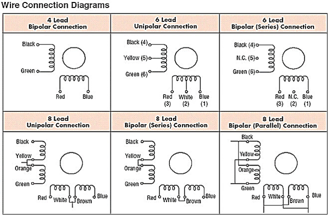 wire connection diagram of bipolar and unipolar stepper motor along with wire color coding