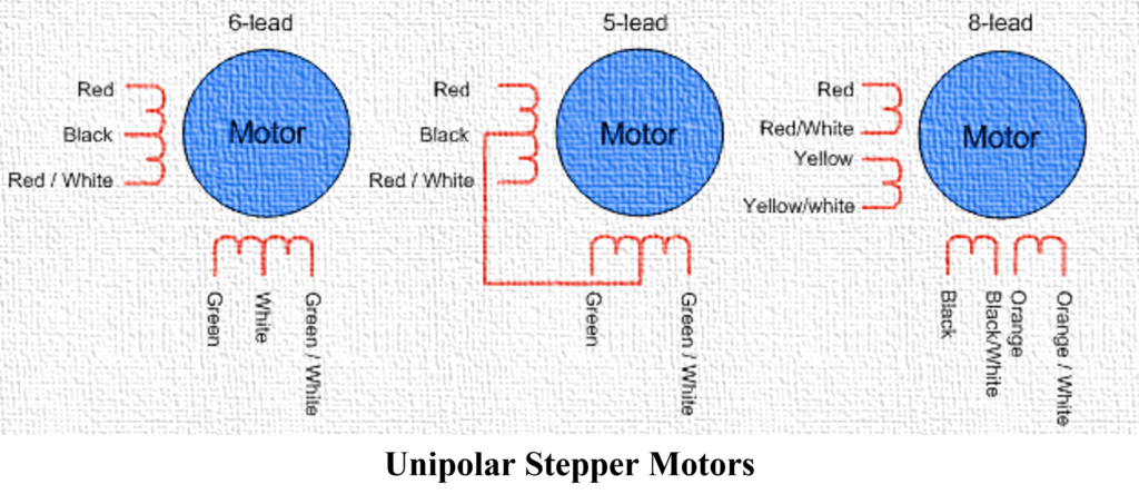 Unipolar stepper motor