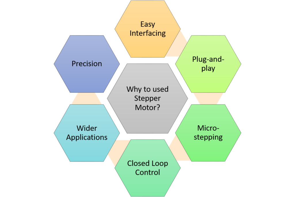 Stepper Motor Guide - why to use stepper