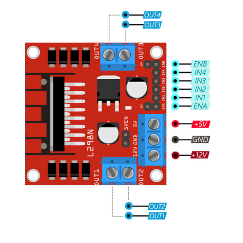 L298N Module with pin configuration