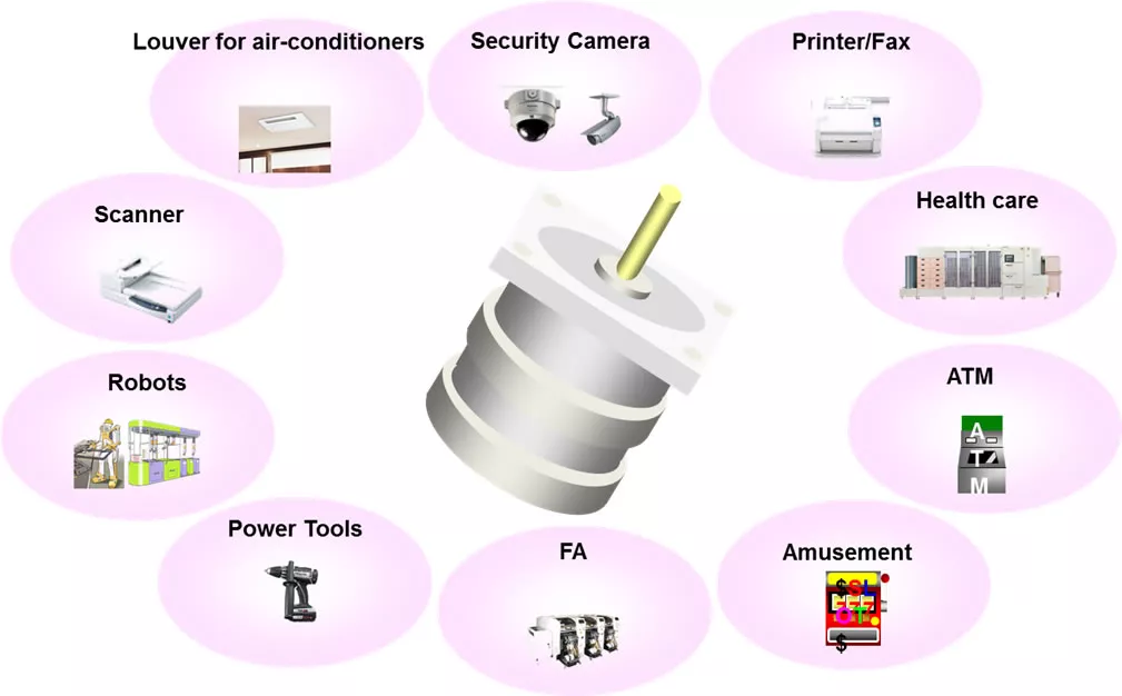 schematic showing various application of stepper motor