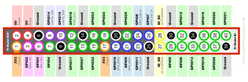 raspberry pi GPIO pin