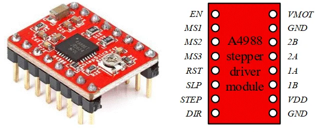 A4988 Stepper driver - Important pins